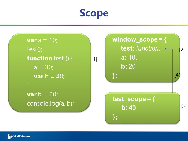 Scope window_scope = {      test: function,   